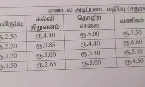 புதிதாக கட்டிடம் கட்டுவோருக்கு சொத்துவரி உயர்வு எவ்வளவு?