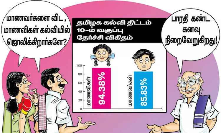 தேர்வு முடிவுகளில் ஜொலிக்கும் மாணவிகள்!