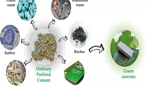 பசுமை கான்கிரீட்