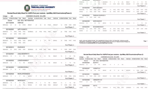 திருவள்ளுவர் பல்கலைக்கழகத்தில் மதிப்பெண் பட்டியல் வெளியீட்டில் மீண்டும் குளறுபடி
