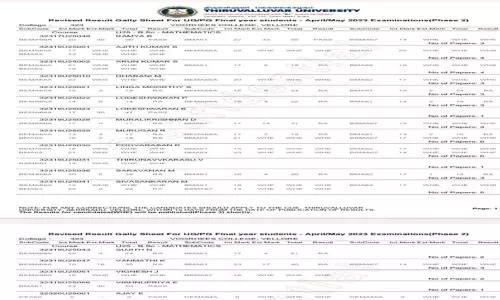 மதிப்பெண் பட்டியல் வெளியீட்டில் மீண்டும் குளறுபடி