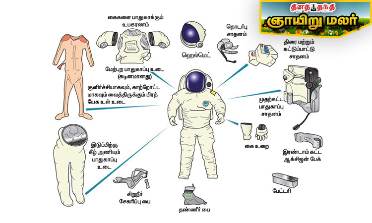 விண்வெளி உடை பற்றிய சுவாரசிய தகவல்கள்