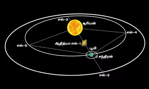 சுட்டெரிக்கும் சூரியனை நோக்கி பயணம்; ஆதித்யா எல்-1 நாளை விண்ணில் பாய்கிறது