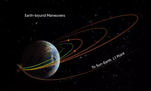 ஆதித்யா எல்-1 விண்கலத்தின் புவி சுற்று வட்டப்பாதை உயரம் 2-வது முறையாக அதிகரிப்பு