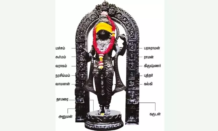 பால ராமர் சிலையின் சிறப்பு அம்சங்கள்  அயோத்தி... ... ராமர் சிலை பிரதிஷ்டை: பக்தர்கள் வெள்ளத்தில் அயோத்தி