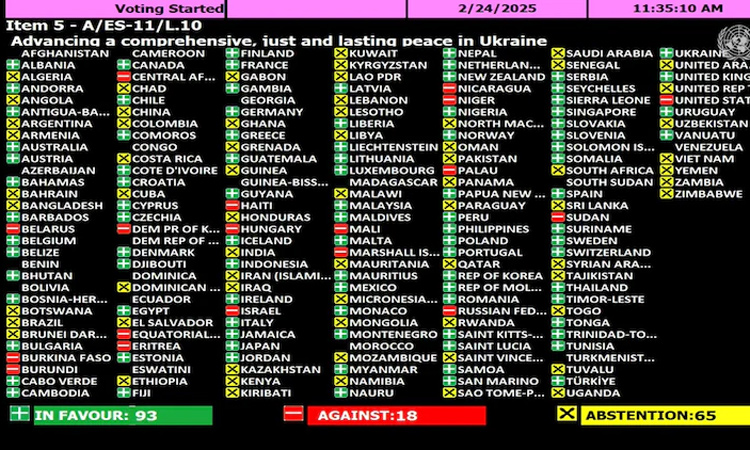 உக்ரைன் விவகாரம்: ஐ.நா.வாக்கெடுப்பு- ரஷியாவுக்கு அமெரிக்கா ஆதரவு- இந்தியா புறக்கணிப்பு