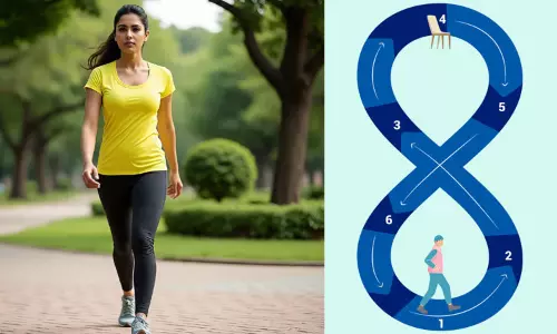 இளமையுடனும், சுறுசுறுப்புடனும் இருக்க.. ‘8’ வடிவ நடைப்பயிற்சி தரும் நன்மைகள்